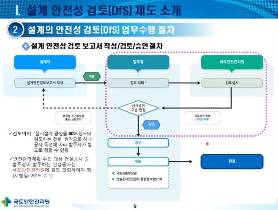 금성안전지도사무소 이미지