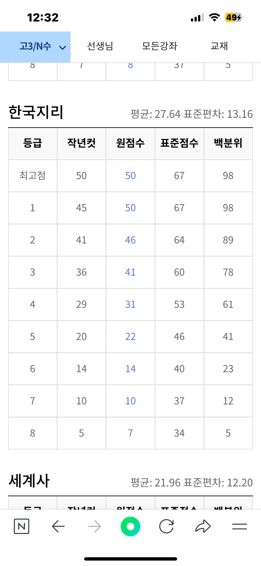 다옴한지 이미지