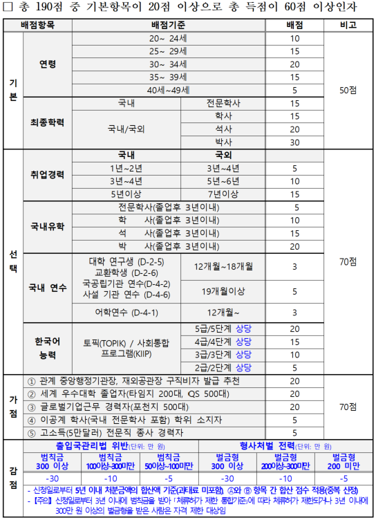 다옴행정사사무소 이미지