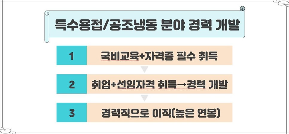 평택직업전문학교 이미지