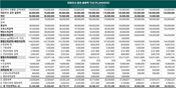 세무회계리저브 이미지
