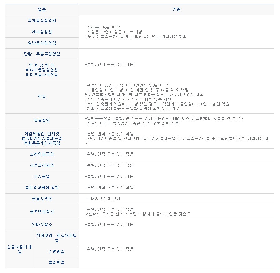 찜노래연습장 이미지
