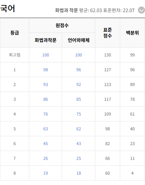 베스트교육 이미지
