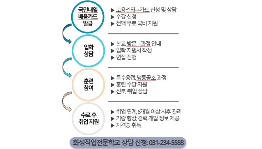 평택직업전문학교 이미지