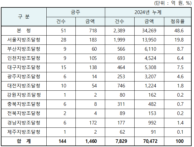 육군 제2879부대 이미지