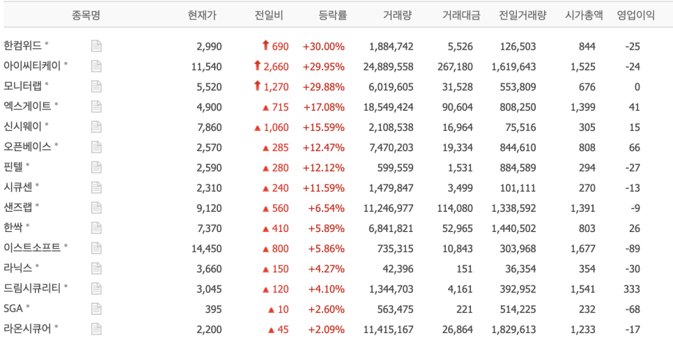 (주)동방유통 이미지