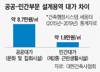 산하건축사사무소 이미지