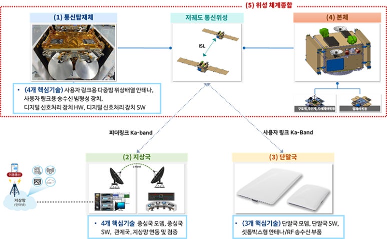 메인통신 이미지