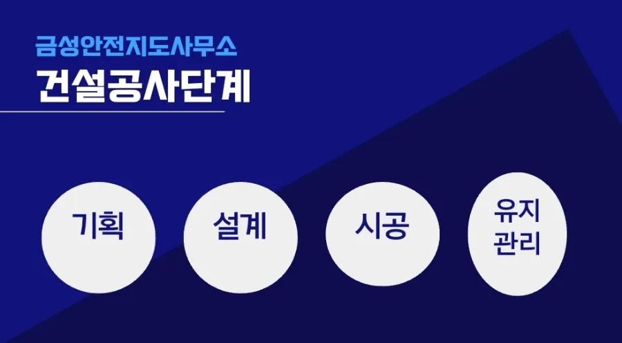 금성안전지도사무소 이미지