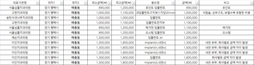송탄사과나무치과 이미지