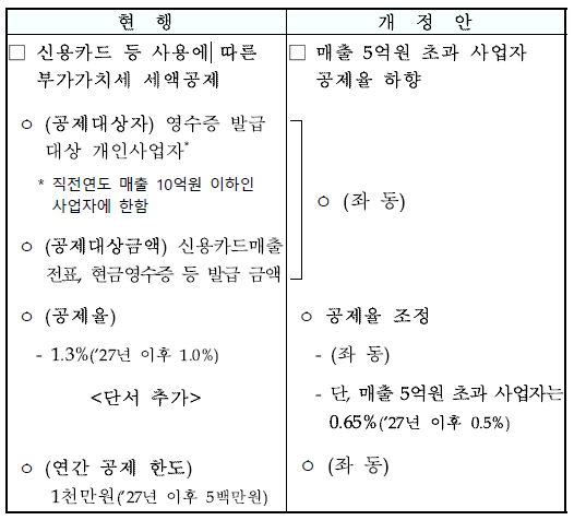 안은세무회계사무소 이미지