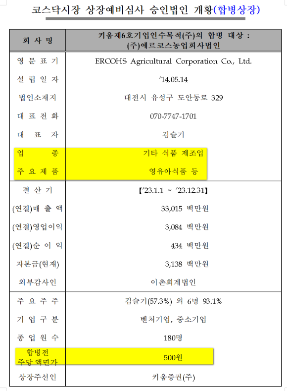 법인키움 이미지