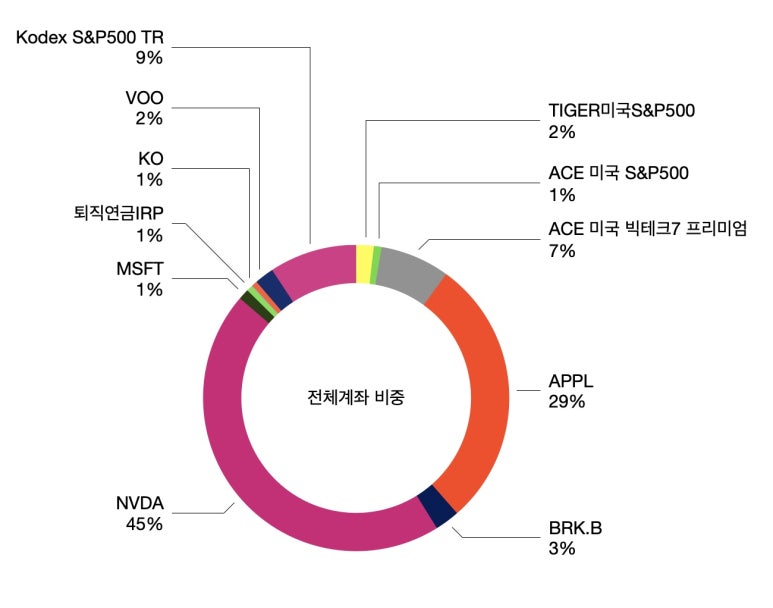 도도파파 이미지
