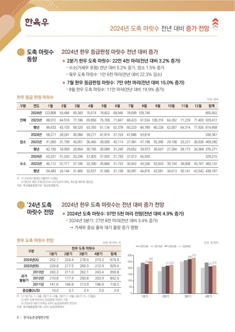 한우관 이미지