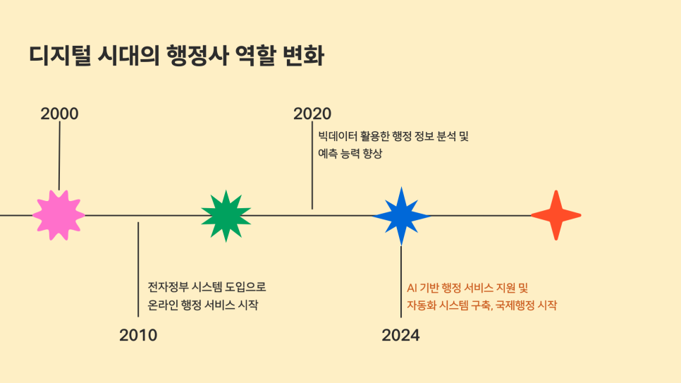위더스행정사사무소 이미지