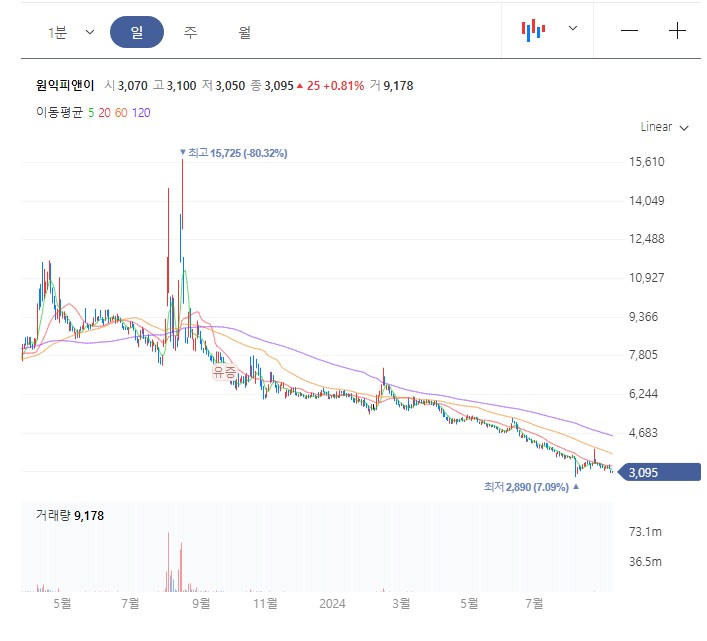 석영산업 이미지