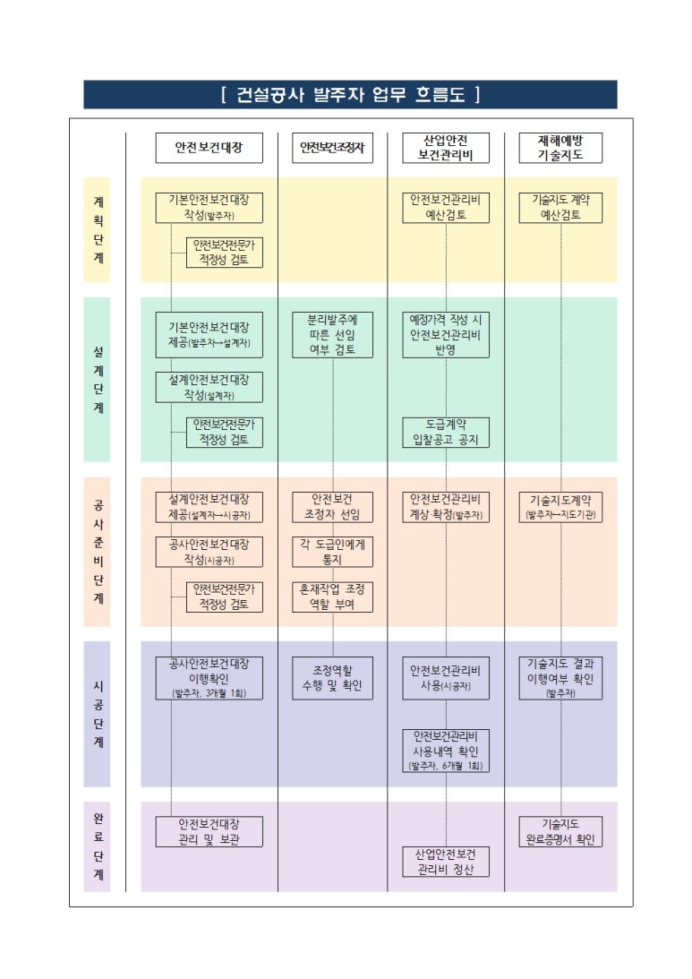 전기통신소방안전공사 이미지