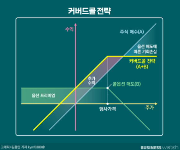 바로여기콜 이미지