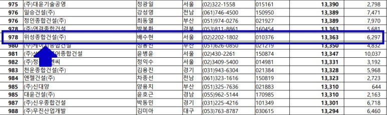 (주)시평건설 이미지