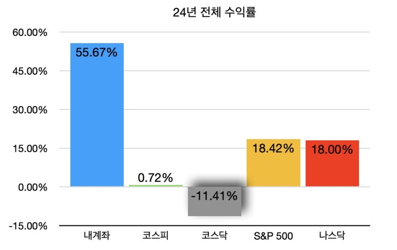 도도파파 이미지
