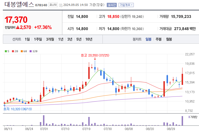 엘에스개발 이미지