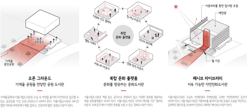 에이플러스건축사사무소 이미지