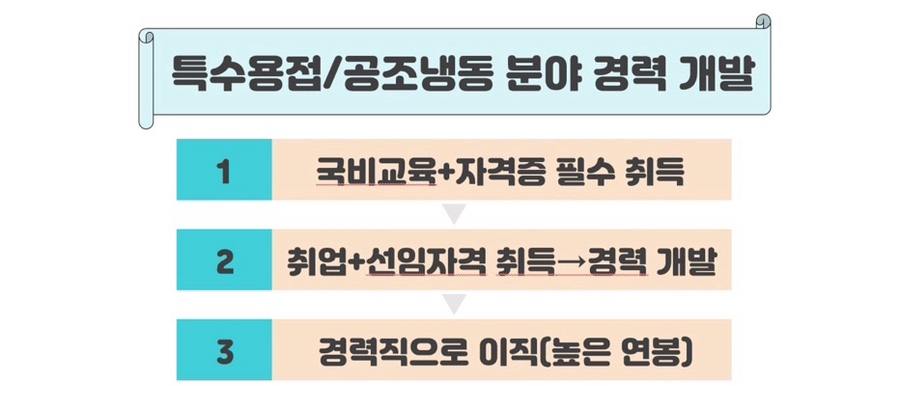 평택직업전문학교 이미지