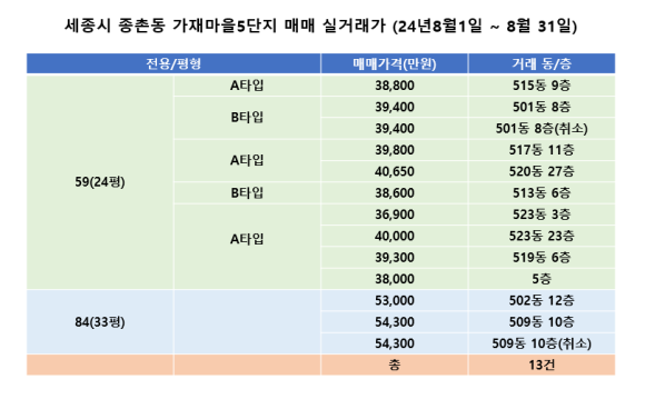 공주세종(현대엠코) 이미지