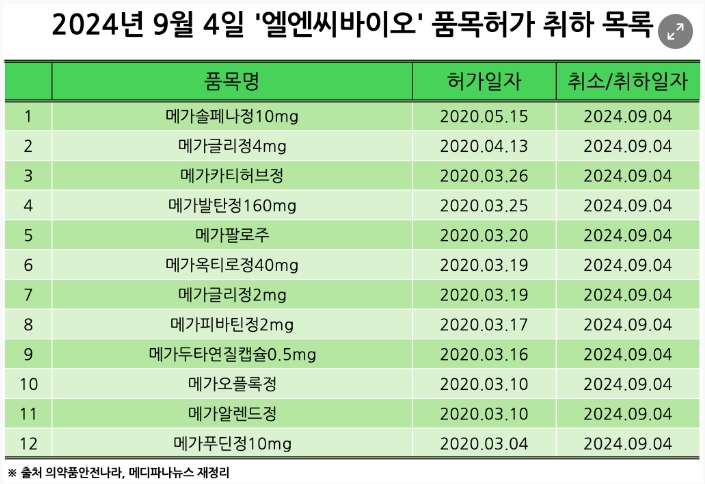 팔로주 이미지