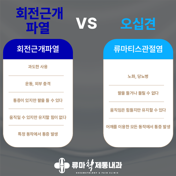 류마척제통내과 이미지