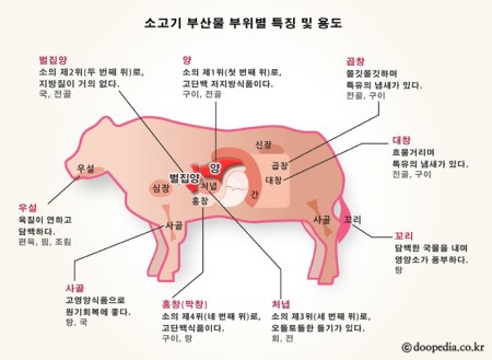 양평해장국 우리집 다음에 맛있는 집 이미지