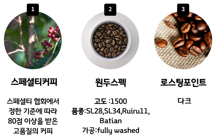 연두커피 인터내셔날(주) 이미지