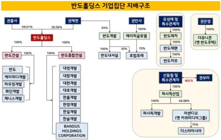 주거용 건물 개발 및 공급업 이미지