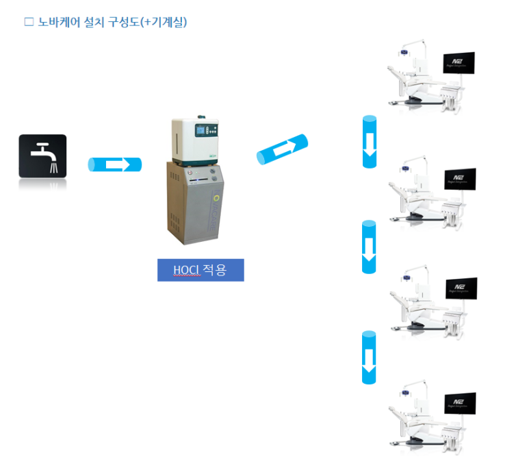 정수케어시스템 이미지