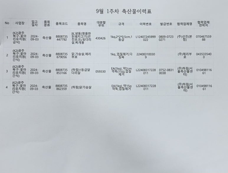 꽃마리어린이집 이미지