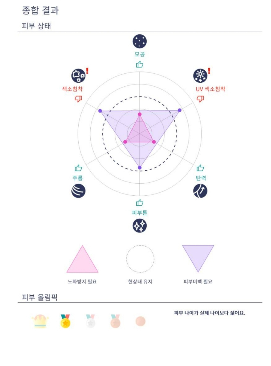 미백피부샵 이미지