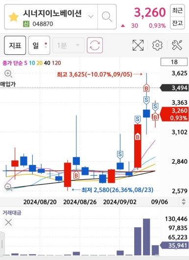 에스엠이노베이션 이미지