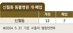 서울미용타운 이미지