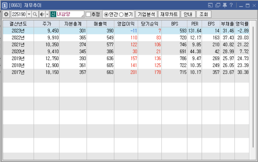 (주)한컴라이프케어 이미지