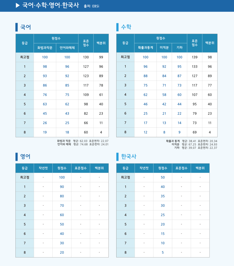 대치관리형스파르타스터디카페 이미지