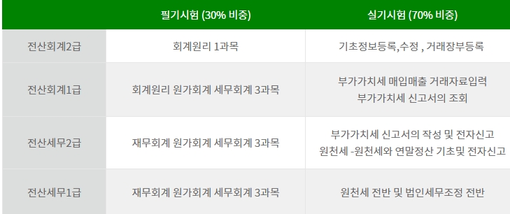 동일세무회계 이미지