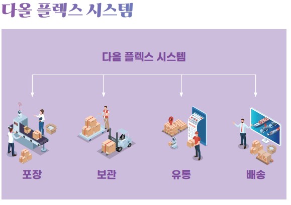 다올인력 이미지