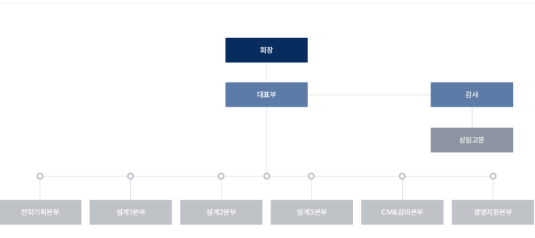 승건축사사무소 이미지