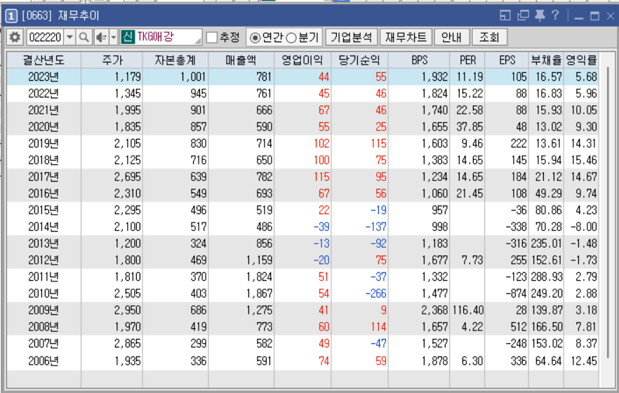 (주)한컴라이프케어 이미지