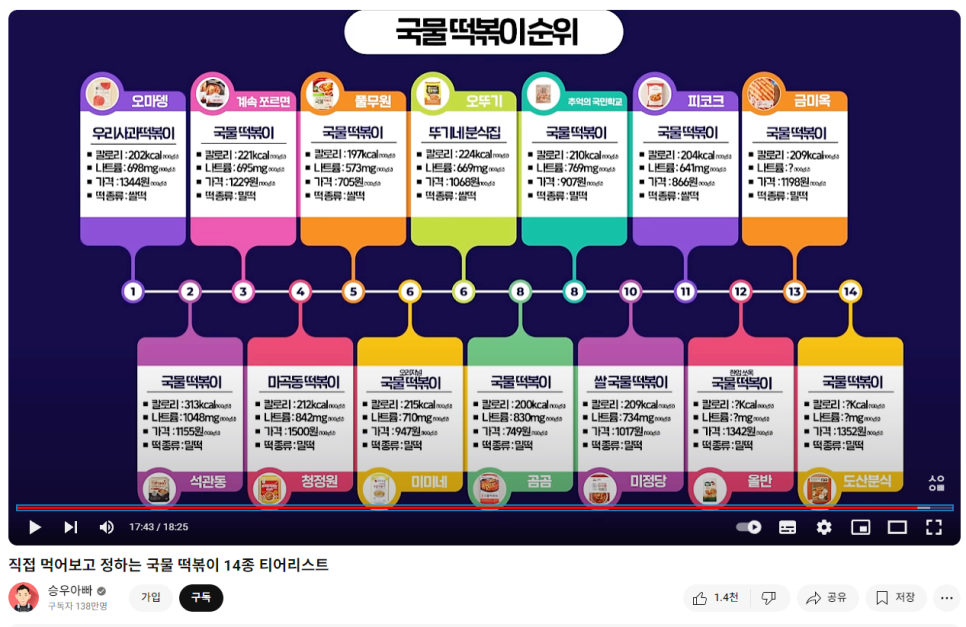 오마뎅 이미지