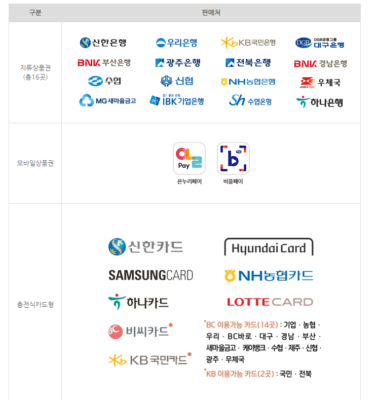 온누리피아노학원 이미지