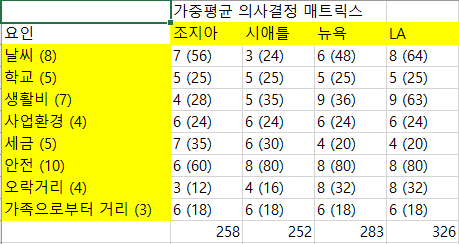 비엔비푸드시스템 이미지