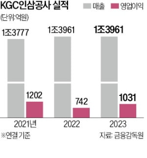 한국홍삼제조공사 이미지