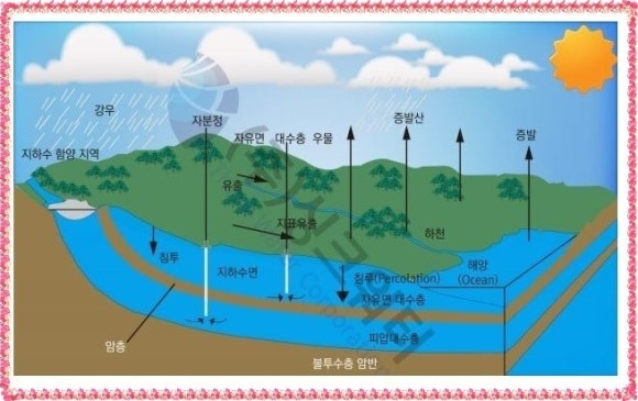 준일산업 이미지