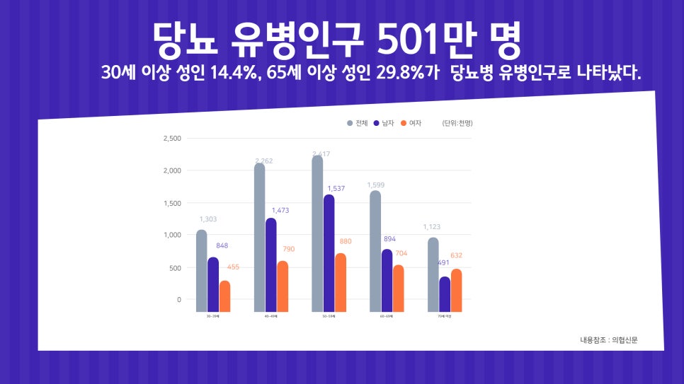 #혈당관리 #추석선물대첩 바나바잎 플러스 크롬으로 식후 혈당을 케어해요! 이미지 14